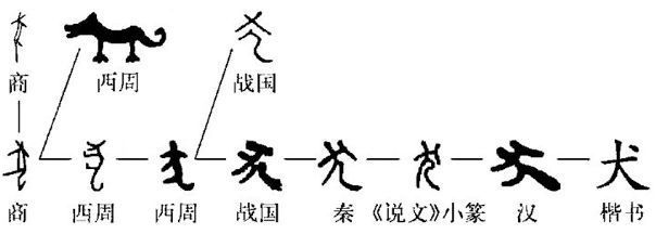 狗年话狗 中国文化中的“汪星人”艺术活动策划